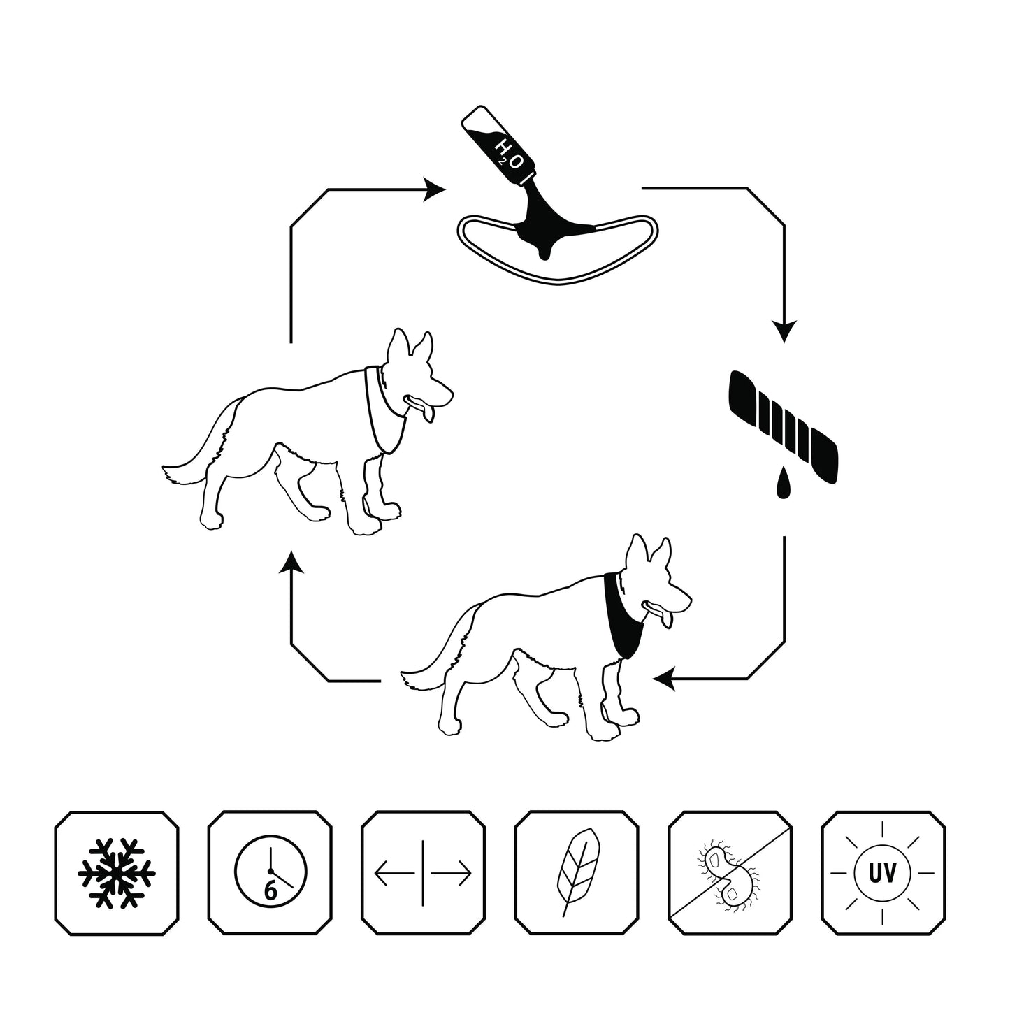 Bandana para mascotas
